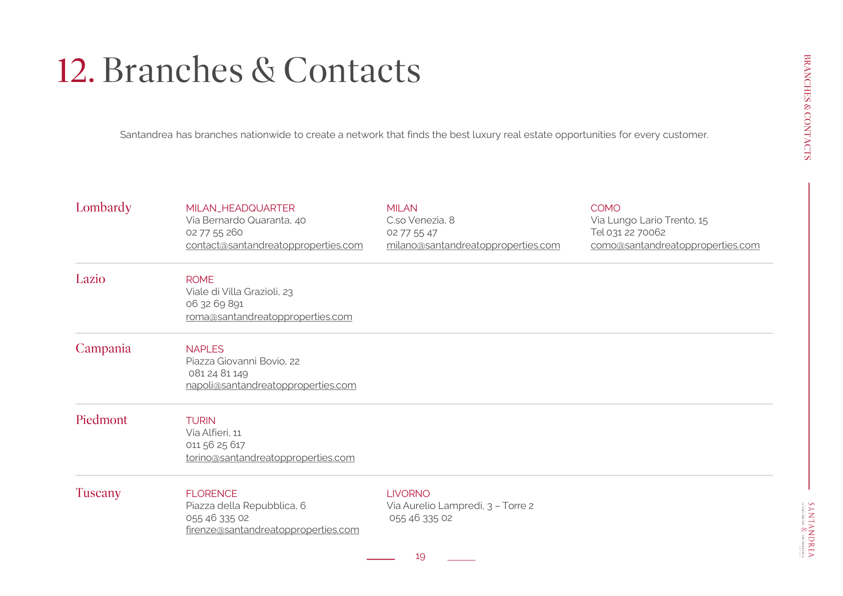 PDF Page
