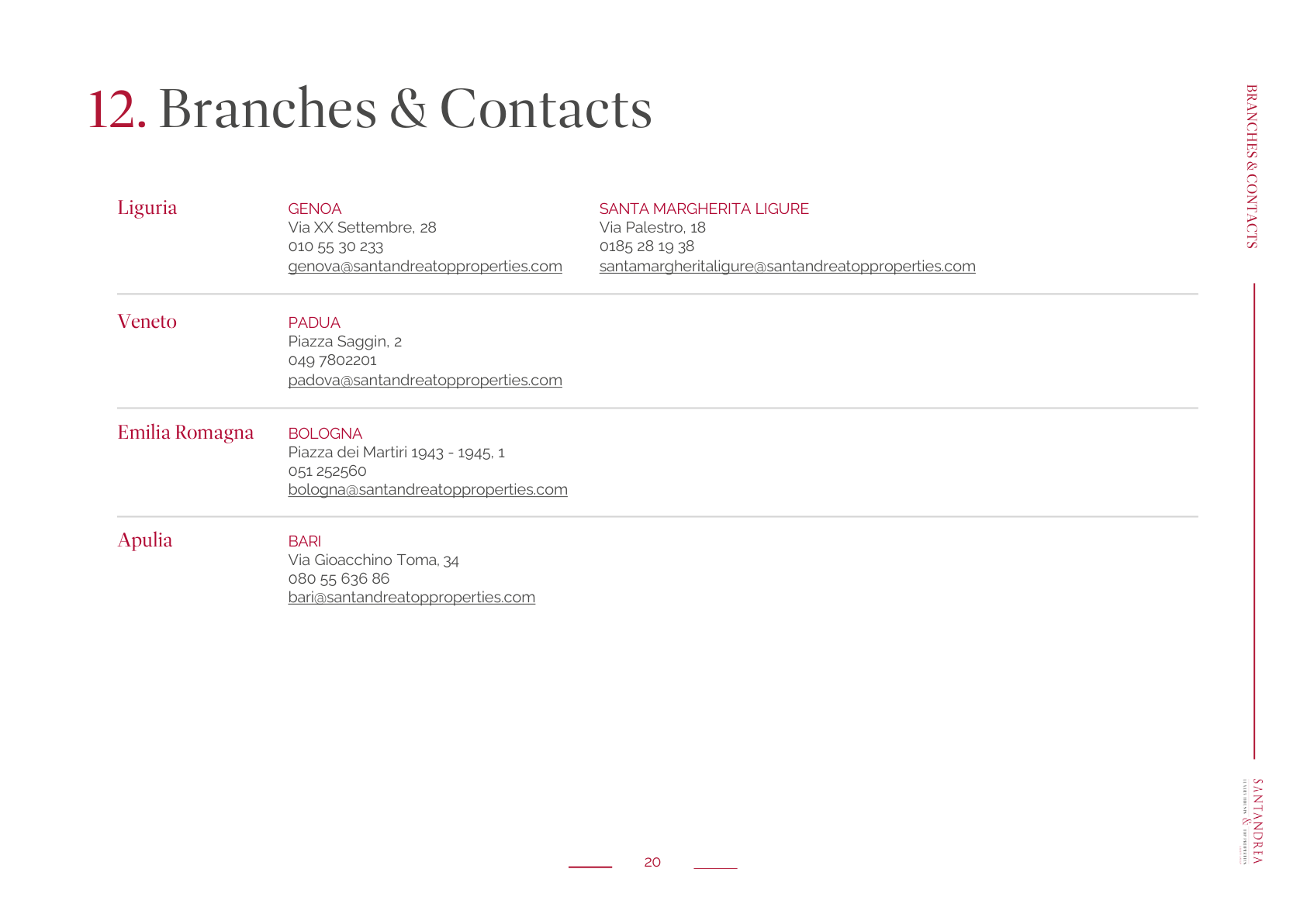 PDF Page