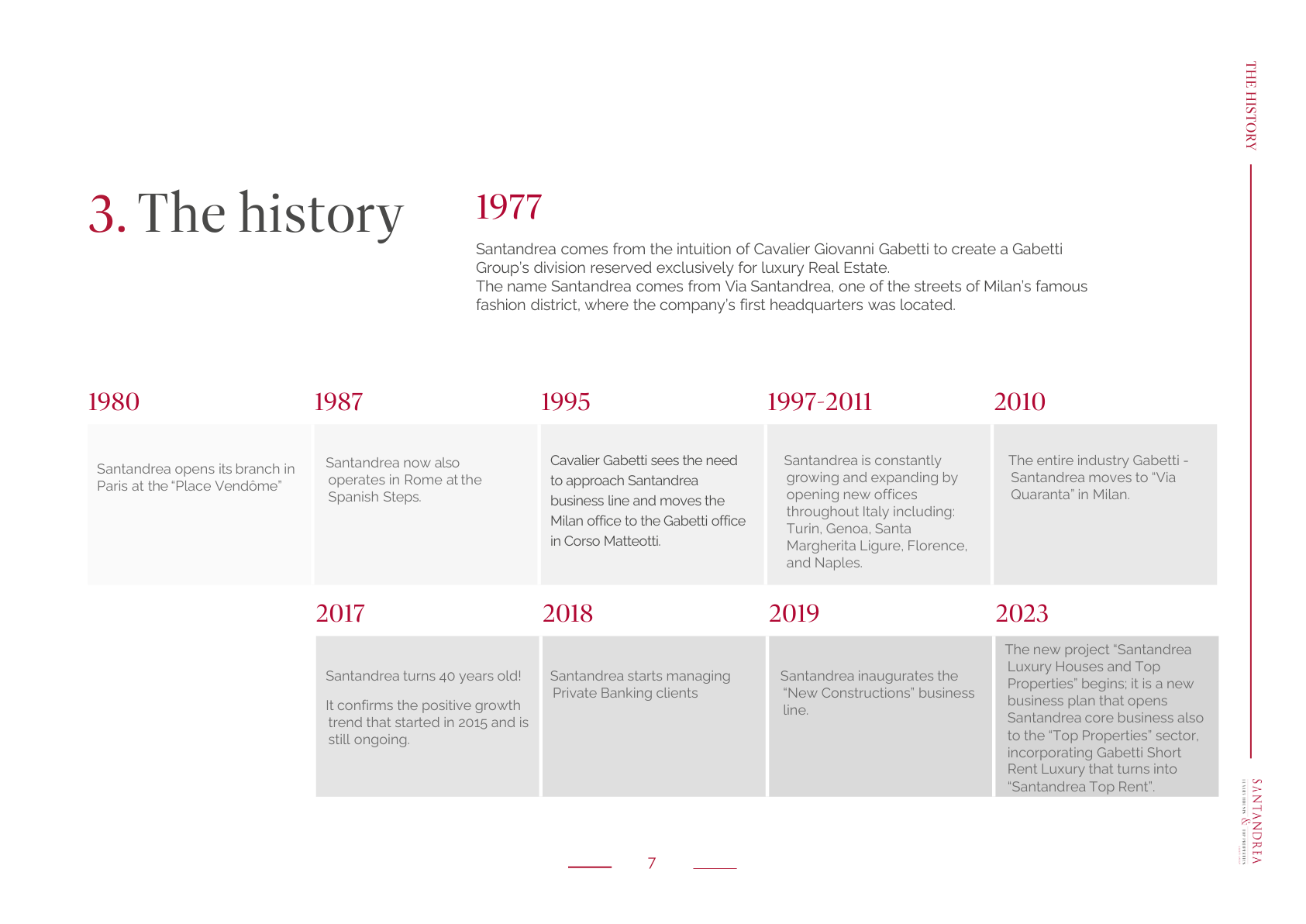 PDF Page